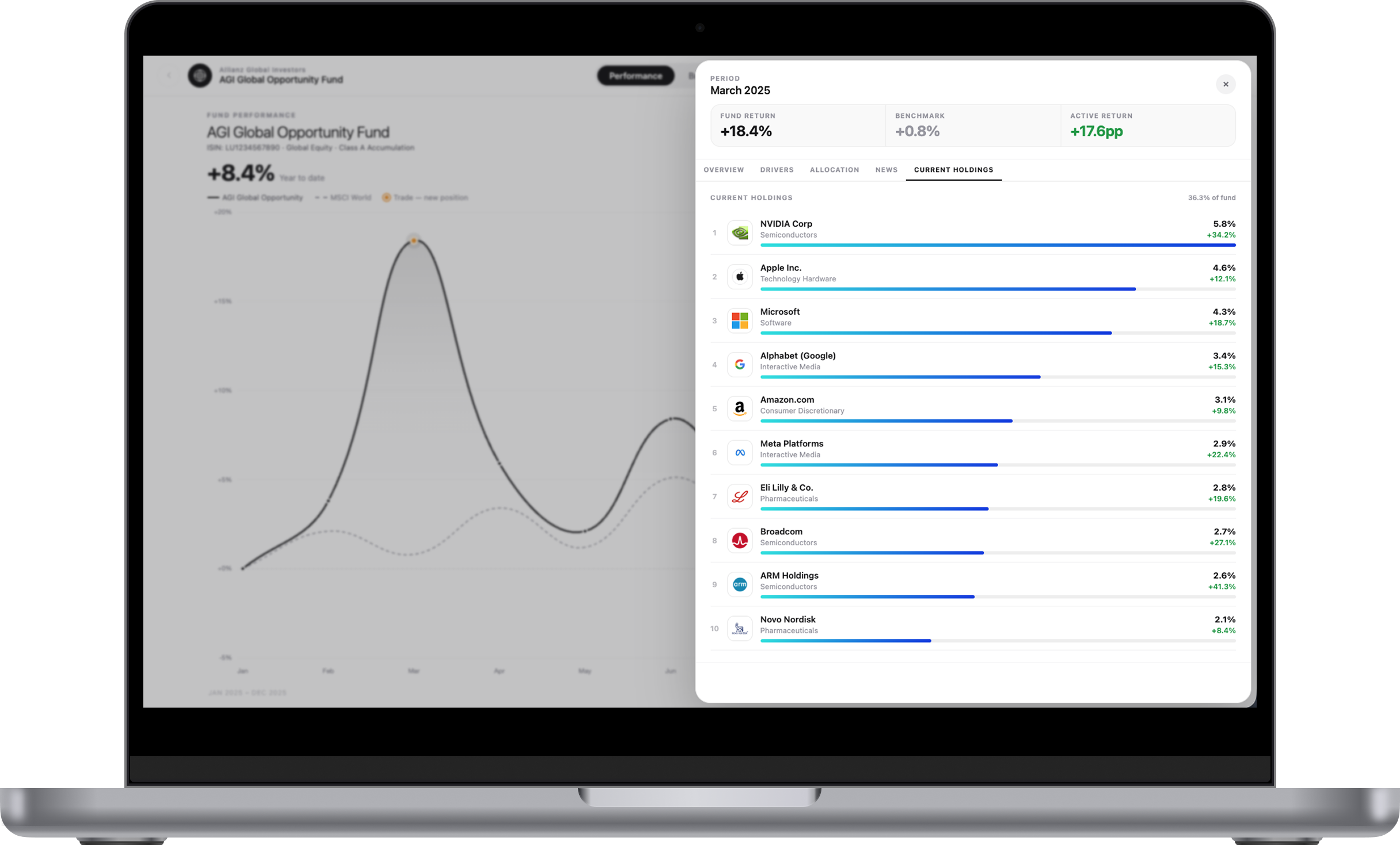 Allianz Global Investors fund dashboard