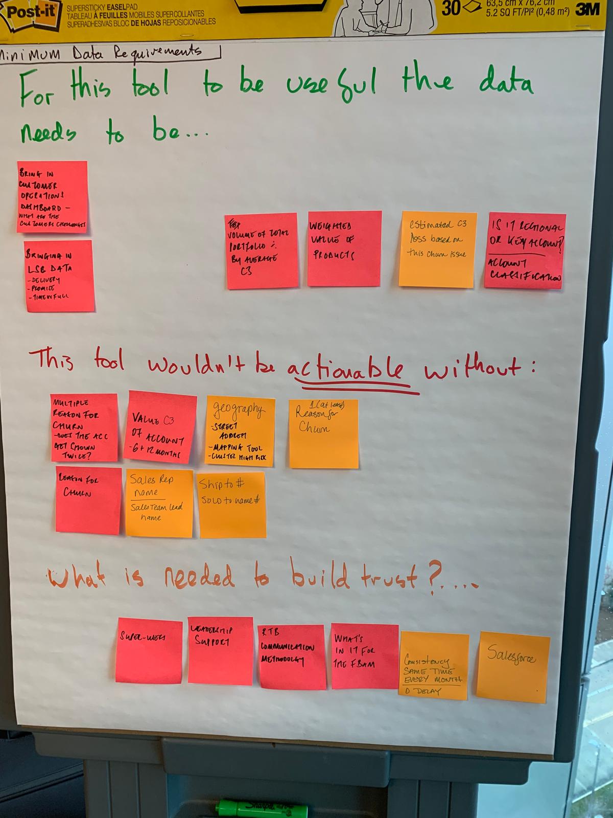 Affinity mapping