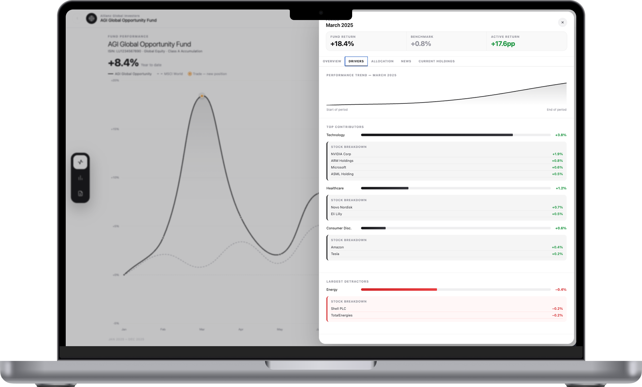Final design — performance drivers