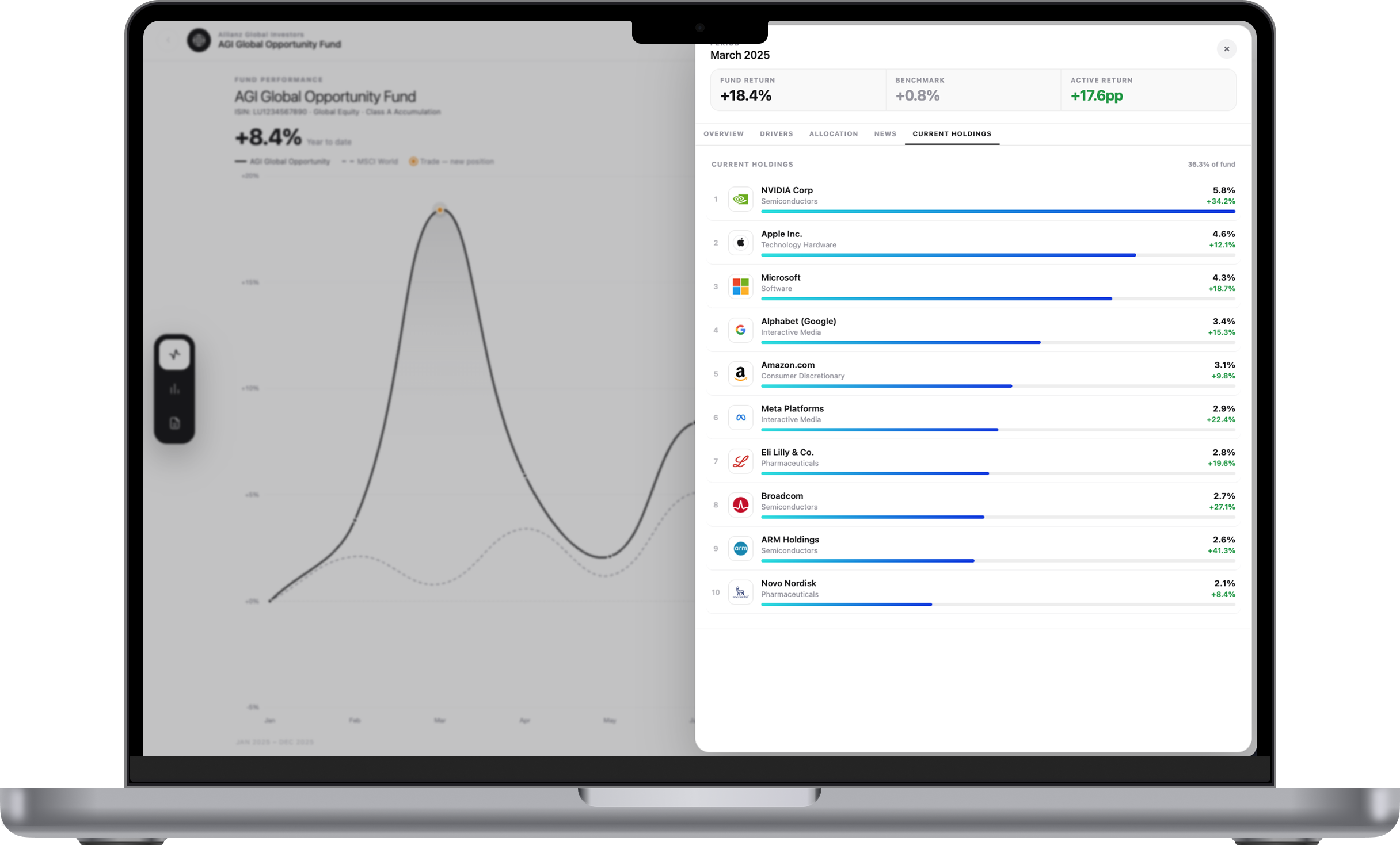 Final design — holdings view