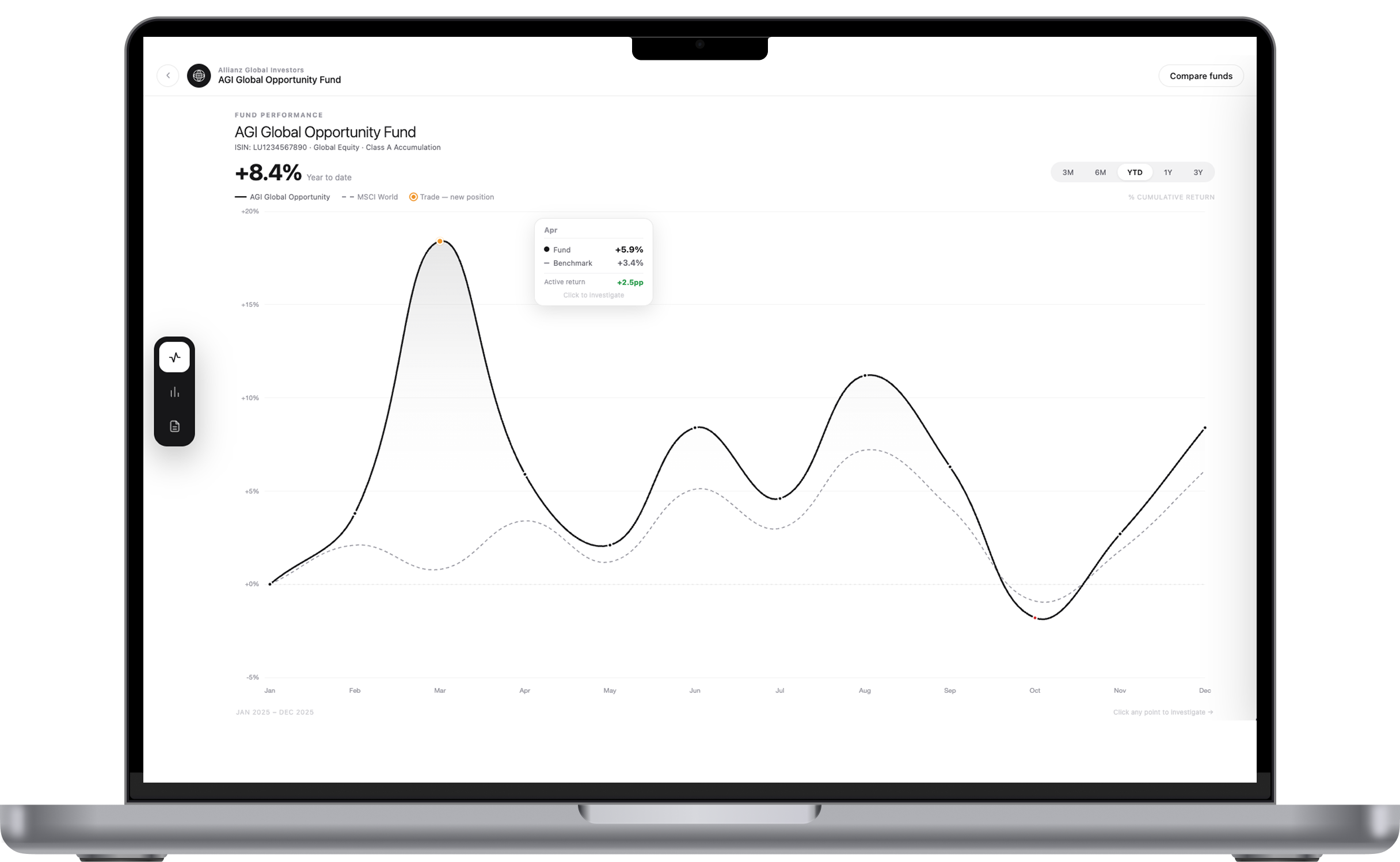 Final design — fund performance chart